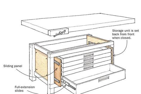 Easy-Access Workbench Drawers Don’t Impede Clamping By Graham Sands  -- I’ve fitted my workbench with a drawer stack that extends on a double set of runners. This design allows the contents of each drawer to be fully exposed, even the stuff at the back. But when closed, the entire unit is set back from the front of the bench, so the drawer stack won’t interfere with clamping operations.  Drawing by Jim Richey Workbench Drawers, Slider Ideas, Roubo Workbench, Workbench With Drawers, Diy Storage Bench, Art Furniture Design, Diy Drawers, Workbench Plans, Garage Work Bench