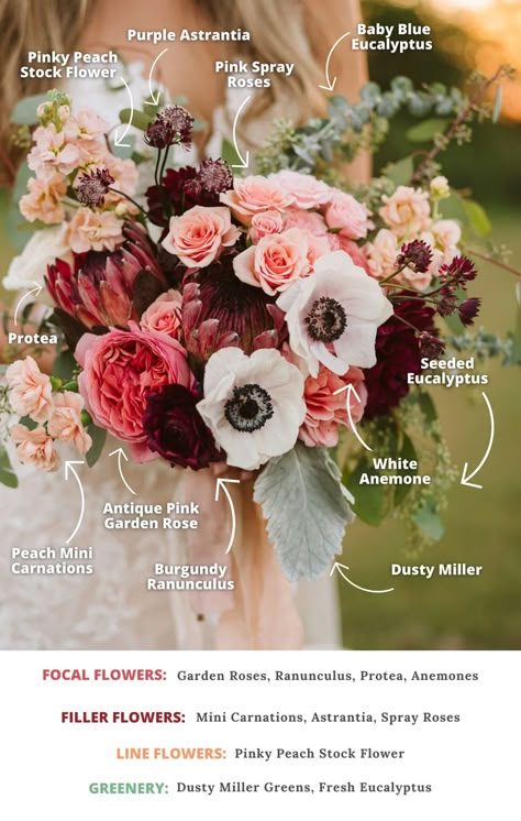 Flowers Used In Weddings, Wedding Flowers For October, November Seasonal Flowers, Bride Bouquet Flower Types, Late Summer Wedding Bouquets Early Fall, Common Bouquet Flowers, Types Of Fall Wedding Flowers, Types Of Filler Flowers, Types Of Roses For Bouquets