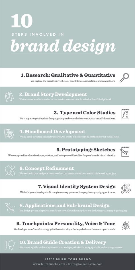 How to Design a Brand: My 10-Step Branding Process . . . #branding #brand #identity #logo #marketing #branddesign #business #businessmarketing Brand Tips, How To Use Cricut, 2019 Style, Branding Process, Presentation Layout, Branding Tips, Brand Strategist, Brand Color Palette, Branding Identity