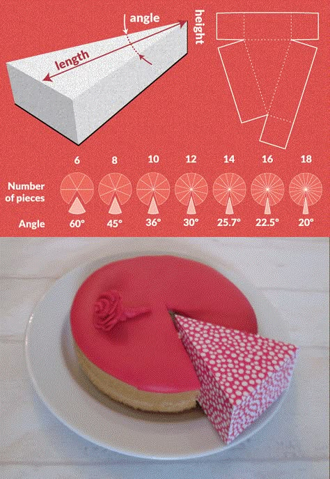 website that helps you create a box template based on object's demensions Diy Cake Box Templates, How To Make A Cake Box Diy, How To Pack Cake Slices, Slice Cake, Cake Box, Birthday Cake Slice Box Template, Paper Cake Slices Box Templates, Cake Slice Box Template, Cake Favor Box