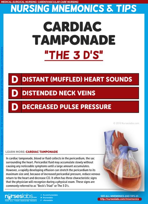 Cardiovascular Care Nursing Mnemonics and Tips - Nurseslabs Cardiac Tamponade, Nursing Cardiac, Paramedic School, Nursing Mnemonics, Surgical Nursing, Medical Surgical Nursing, Cardiac Nursing, Critical Care Nursing, Nursing School Survival