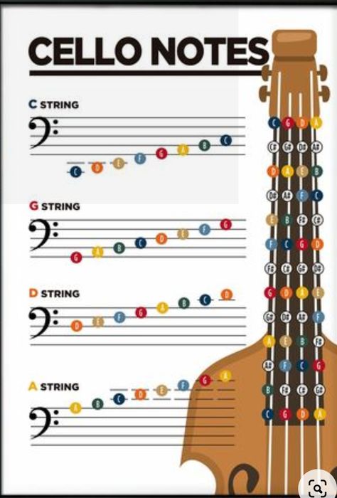 Violin Notes Chart, Cello Wallpapers, Cello Notes, Violin Fingering Chart, Cello Lessons, Watch Live Cricket, Not Musik, Solfege, Violin Strings