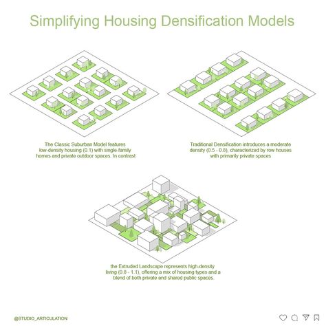 Diagram by : @studio_articulation Software used : SKETCHUP & ILLUSTRATOR (Architecture graphics interior representation architecture diagram visualizer visualisation, spatial zoning, architectural zoning diagram) Like,comment & Share with your archi friends #arch ##urbandesign #urbanplanning #urbanarchitecture #activitymapping #illustrations #studioarticulation #archicommunity #architecturediagram #architecturegraphics #architecturestudents #architectureservices #architecturedesign #arti... New Urbanism Neighborhood, Archi Diagram, Urban Concept, Urban Design Diagram, Urban Design Graphics, Urban Design Plan, New Urbanism, Urban Landscape Design, City Layout