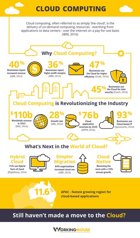 Trends in Cloud Computing Infographic Cloud Computing Infographic, Excel Data Entry, Pdf To Excel, What Is Cloud Computing, Cloud Computing Technology, Cloud Security, Technology Quotes, Technology Posters, Tech Marketing