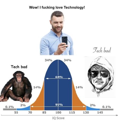 Ted Kaczynski, Industrial Society, Take Your Meds, I Kill People, Philosophy Memes, Creepy Animals, Bell Curve, History Jokes, Industrial Revolution