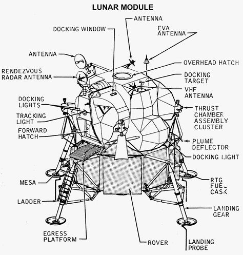 apollo_lm_diagram.gif (1000×1049) Space Posters, Lunar Module, Apollo Space Program, Module Design, Lunar Lander, Nasa History, Lunar Landing, Apollo 13, Apollo Program