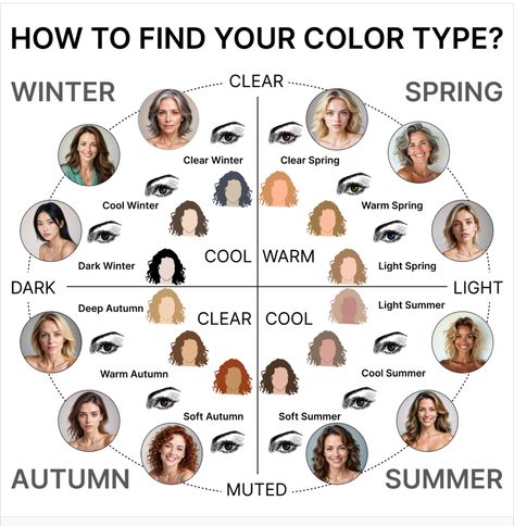 How To Know Your Color Season, Autumn Color Analysis, Color Theory Worksheet, Season Color Analysis, Tone Makeup, Korean Colors, Soft Summer Colors, Clear Winter, Colour Analysis