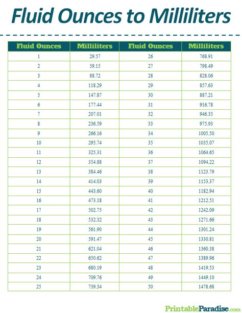 Printable Fluid Ounces to Milliliters Conversion Chart Pounds To Kilograms Conversion, Cm To Inches Conversion, Weight Conversion Chart, Conversion Chart Printable, Printable Ruler, Baking Conversion Chart, Measurement Conversion Chart, Weight Conversion, Metric Conversion Chart