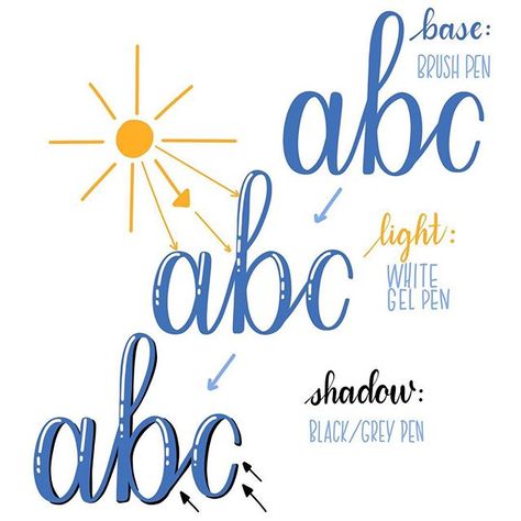 Letters Drawing, Hand Lettering Alphabet Fonts, Hand Lettering For Beginners, Design Alphabet, Lights And Shadows, Bullet Journal Font, Journal Fonts, Hand Lettering Inspiration, Hand Lettering Art