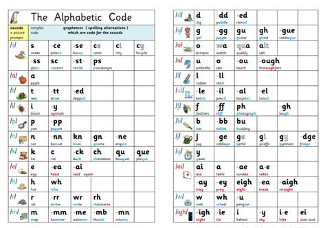 Phonemes And Graphemes, Graphemes And Phonemes, Jocelyn Seamer, Consonant Clusters, Trace The Lines, Australian English, Phonics Rules, School Template, Phonics Lessons