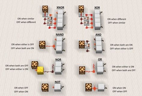 Best of Minecraft on Instagram: “"Compact and flat logic gates" Created by: u/Pixel_Wedge . . . . #minecraftonly #minecraftersonly #minecraftpage #minecrafts…” Minecraft Inventions, Minecraft Redstone House, Minecraft Redstone Tutorial, Redstone Creations, Minecraft Logic, Minecraft Redstone Creations, Minecraft P, Logic Gates, Minecraft Redstone