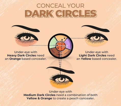 Conceal your dark circles 🥰 #makeup #makeuptutorial #makeupartist #makeuplover #eyes #undereyecircles #concealer #beautybloggers #beautycommunity #aseya_salon Makeup Dark Circles Under Eyes, Dark Circle Make Up, Dark Circles Makeup Tricks, Dark Circles Under Eyes Makeup, Hair Masks For Damaged Hair, Peach Concealer, Black Makeup Tutorial, Mystical Makeup, Homemade Hair Masks