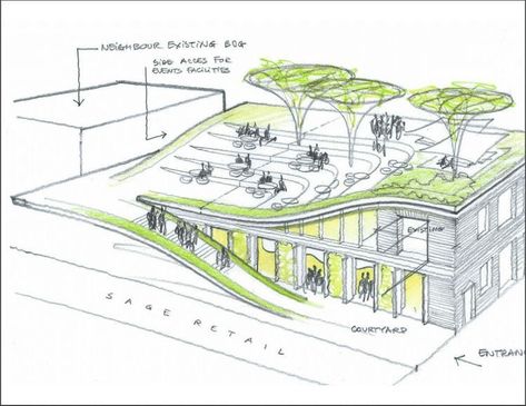 Park Sketch, Company History, Campus Design, Concept Models Architecture, Urban Landscape Design, Conceptual Architecture, Architecture Concept Diagram, Architecture Design Sketch, Architecture Design Drawing