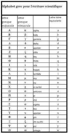 Ancient Alphabets, Learn Greek, Alphabet Code, Alphabet Symbols, Ancient Languages, Handwriting Alphabet, Writing Systems, Greek Gods And Goddesses, Greek Alphabet