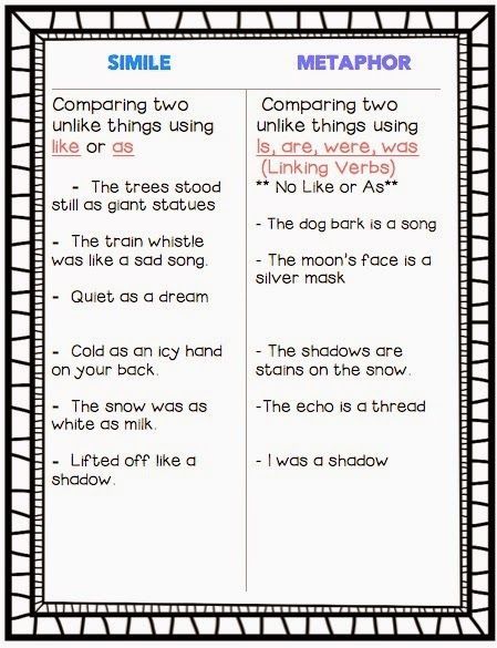 Simile and metaphor anchor chart Link broken. Visit https://dropyouranchoredu.com/2018/01/14/teaching-similes-metaphors #simile and metaphor anchor chart Link broken. Visit https://dropyouranchoredu.com/2018/01/14/teaching-similes-metaphors/ Metaphor Anchor Chart, Teaching Similes, Simile Examples, Metaphor Worksheet, Simile And Metaphor, Cranberry Thanksgiving, Similes And Metaphors, The First Snow, Teaching Poetry