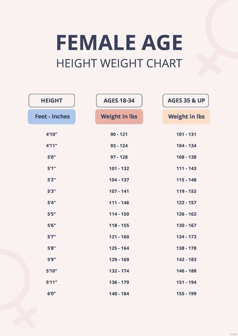 Age Weight Chart Women, Age And Weight Chart For Women, Height And Weight Chart For Women, Nutrition Chart For Women, Height Weight Chart Women, Weight Chart For Women Over 50, Healthy Weight Chart, Weight Height Chart, Height To Weight Chart