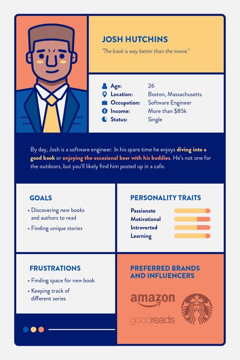 How to Create a User Persona (with Examples) | CleverTap Persona Examples, Persona Template, Personas Design, Experience Map, Customer Persona, Customer Journey Mapping, Navigation Design, Cv Design, Web Design Projects