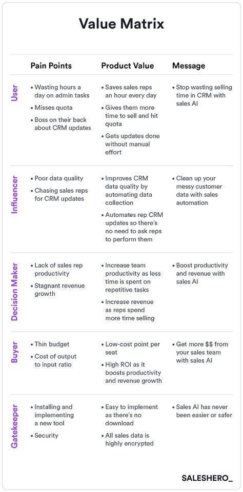 Prelaunch Marketing Plan, Market Analysis Template, Go To Market Strategy Template, Content Strategy Framework, Positioning Marketing, Go To Market Strategy, Marketing Plan Presentation, Strategy Consulting, Sales Strategy Template