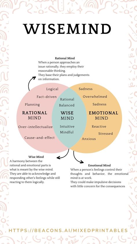 DBT presents three basic states of mind, the reasonable mind, emotional mind and the wise mind, with the wise mind being the ultimate aim in DBT. The concept of the ‘wise mind’ is to help encourage you to find the balance between both your emotional and reasonable mind. “There is wisdom of the head and wisdom of the heart” - Charles Dickens Link in bio for all your mental health needs. Wise Mind Activities, Wise Mind Dbt Worksheet, Wise Mind Dbt, Dbt Activities, Dbt Therapy, Wise Mind, Dbt Skills, Dialectical Behavior Therapy, Mental Health Therapy