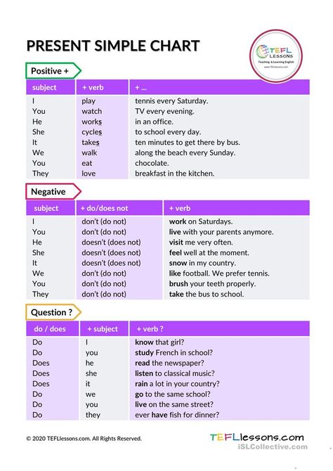 Present Simple Tense Chart/Table - English ESL Worksheets for distance learning and physical classrooms Simple Tenses Chart, Present Tense Chart, Tense Chart, Simple Present Tense Worksheets, Past Tense Worksheet, Present Simple Tense, Homophones Words, Conjugation Chart, Verb Chart