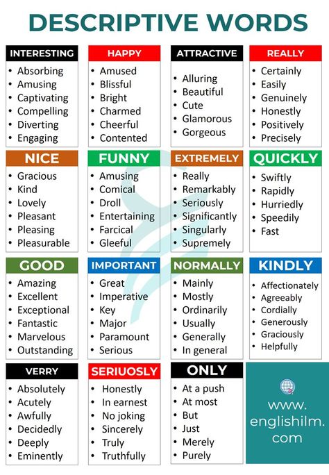 In Fact Synonyms, Words To Use Instead Of Sincerely In A Letter, Expensive Synonyms, Nowadays Synonym, Advanced English Synonyms, Talk Synonyms, Describe Words, Good Descriptive Words, English Synonyms