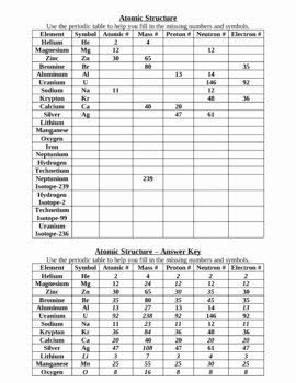 50 Structure Of the atom Worksheet | Chessmuseum Template Library Atomic Mass Of Elements List, Atomic Mass Of Elements, Gen Chem, Text Structure Worksheets, Mass Number, Text Features Worksheet, Middle School Chemistry, Number Worksheet, Hd Landscape