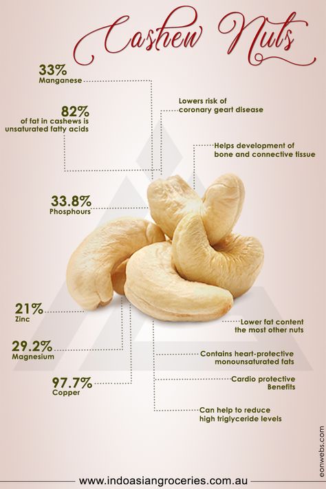 Cashew Nuts Photography, Cashew Nuts Benefits, Cashew Health Benefits, Cashew Benefits, Nuts Health Benefits, Nut Benefits, Cashews Benefits, Nuts And Dried Fruit, Monounsaturated Fats