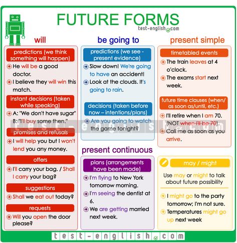 English Grammar Chart: Future forms – will, be going to, present continuous Grammar Chart, Tenses English, Present Continuous, English Exam, Grammar Book, English Verbs, Learn English Grammar, English Lessons For Kids, English Writing Skills