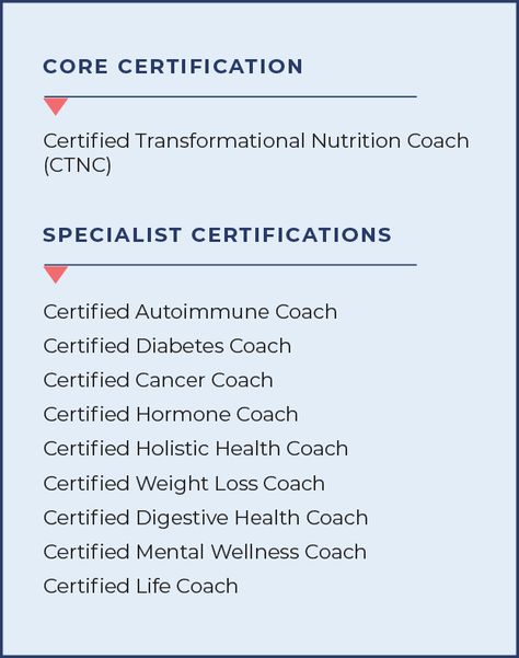 Passion-Based Learning - Institute of Transformational Nutrition Coaching Certification, Bulletproof Diet, Nutrition Coaching, Holistic Health Coach, Health Coaching, Best Health, Success Coach, Nutrition Health, Nutrition Program