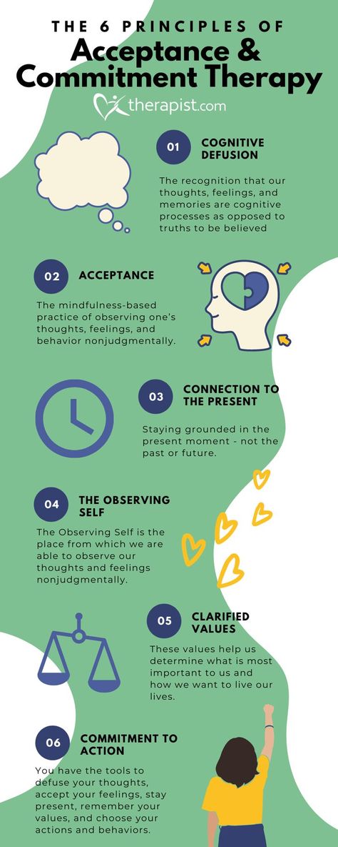 ACT is a mindfulness-based behavioral therapy that encourages psychological flexibility. This approach helps people accept what cannot be changed and commit to action where change is possible. ACT challenges the notion that pain, stress, and negative thoughts or emotions are inherently bad and should be avoided. Acceptance, rather than control, is what can lead to committed change. Acceptance Commitment Therapy Activities, Acceptance Therapy Worksheets, Psychological Flexibility, Act Commitment Therapy, Avoidance Behavior, Acceptance Therapy, Acceptance And Commitment Therapy Worksheets, Acceptance Committment Therapy, Acceptance And Commitment Therapy