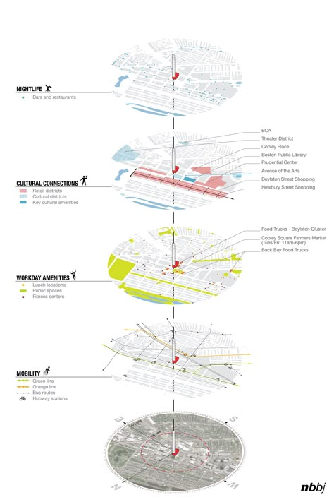 Urban Mapping, Landscape Diagram, Site Analysis Architecture, Urban Design Diagram, Urban Analysis, Urban Design Graphics, Architecture Mapping, Urban Design Plan, Architecture Presentation Board