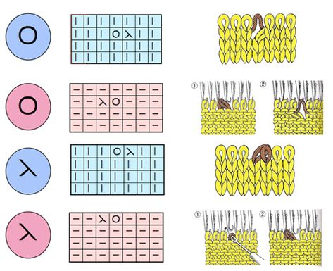 Knitting Symbol, Knitting Symbols, Machine Knit, Knitting Machine Patterns, Machine Pattern, Knitting Instructions, Knit Lace, Purl Stitch, Knitting Books