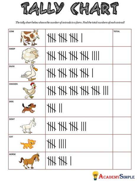 Frequency Table, Tally Chart, Science Classroom Decorations, 2nd Grade Worksheets, Similarities And Differences, 1st Grade Worksheets, English Lessons For Kids, Ways Of Learning, Bar Graphs