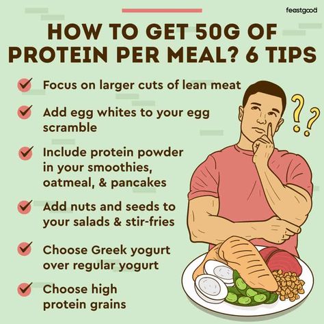 50g Of Protein Meals, 50g Of Protein, 40 G Protein Meals, 50g Protein Breakfast, 50 Grams Of Protein Meals, 50g Protein Meals, Protein Plan, List Of Meals, High Protein Diet Plan