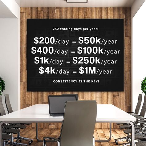 Keep this on your wall as a reminder! 1 Million In A Year, Home Trading Office, Trading Home Office, Trading Office Setup, Day Trader Setup, Day Trading Aesthetic, Trading Office Design, Trading Setup Home Office, Day Trading Setup Home Office