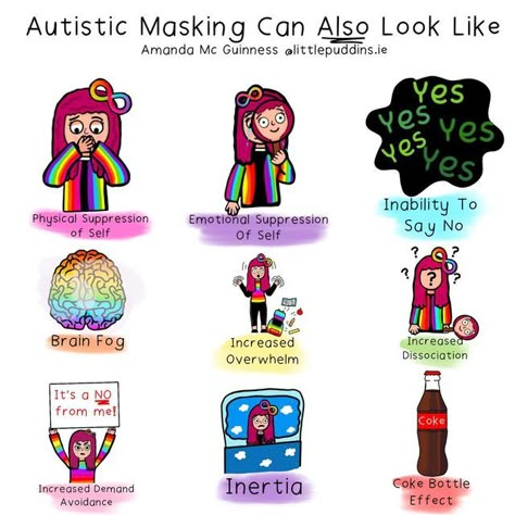 Amanda Mc Guinness on Instagram: "Autistic Masking looks different for every autistic individual 💜 It is unique as they are themselves 💜 - Here are some examples of what autistic masking can look like for me personally💜 - I would be so interested to know what it looks for you as an autistic individual 💜 - #autisticmasking #masking #comfirmationbias #autistictrauma #autisticlivedexperience #autistiife #autisticlife #autisticculture #actuallyautistic #autisticartist #autisticwomen #autisticpri I Know What You Are, Neurodivergent Masking, Masking Neurodivergent, Autistism Activities, Am I Neurodivergent, Study Tips For Autistics, Asd Spectrum, Tips For Autistics, Spectrum Disorder