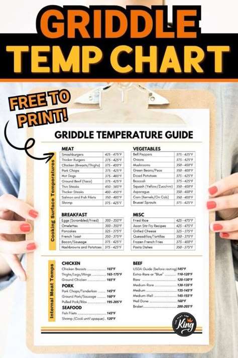 Grilling Temperature Chart, Blackstone Cooking Temps, Flat Top King Recipes, Griddle Temperature Guide, Blackstone Griddle Temperature Guide, Blackstone For Beginners, Meals On Blackstone Griddle, Blackstone Flat Top Grill Recipes, Season A Blackstone Griddle