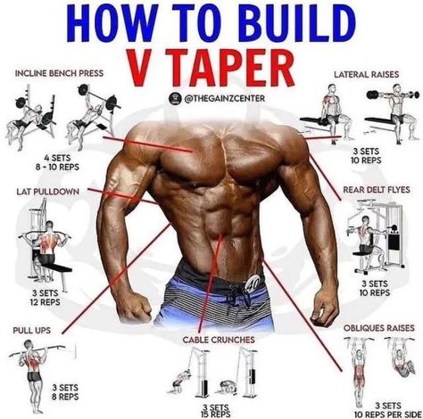 V Taper, Calisthenics Workout Plan, Gym Workout Guide, Gym Workout Chart, Workout Routine For Men, Workout Training Programs, Gym Workouts For Men, Month Workout, Abs And Cardio Workout