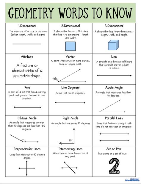 How to Teach Geometry in Elementary School – Love Learning Geometry Lessons Elementary, Geometry For Beginners, Geometry Teaching Ideas, Geometry Worksheets High School, Geometry Help High School, Tutoring Ideas Elementary, Geometry Hacks, Geometry Third Grade, Geometry 3rd Grade