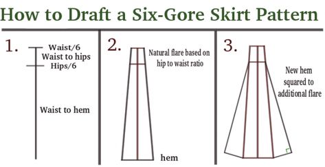 goretutorial Skirt Panel Pattern, Panel Skirt Pattern How To Make, Gored Dress Pattern, 8 Panel Skirt Pattern, Panel Skirt Pattern, Gore Skirt Pattern, Gored Skirt Pattern, Paneled Skirt Pattern, A Line Skirt Pattern