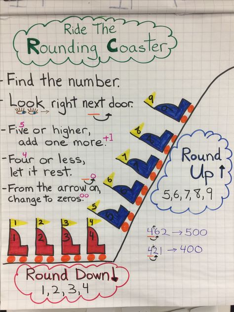 Rounding numbers anchor chart for my ELL students. Rounding Poster Anchor Charts, Rounding Chart 3rd Grade, Rounding To The Nearest 10 Anchor Chart, Rounding Off Anchor Chart, Rounding 3rd Grade Anchor Charts, Rounding Anchor Chart 2nd Grade, Rounding Numbers Anchor Chart, Rounding Anchor Chart, Number Anchor Charts