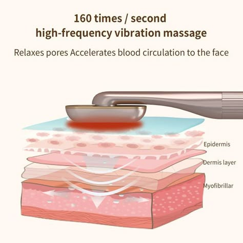 Benefits Of High Frequency Facial, High Frequency Tattoo, High Frequency Benefits, High Frequency Wand, Lighten Acne Marks, Light Therapy Skin, High Frequency Facial, Massage Head, Esthetician Marketing