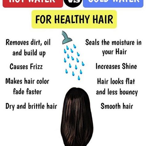 Washing hair with hot or cold water - So what do we choose? When your hair is dirty wash your hair with WARM water remember not hot just warm is the right option to remove product build up and dirt. And the best choice is to rinse your hair with COOL water and never cold water. This way the pores will seal in the cuticles making your hair silky, smooth and shiny. If you have color treated hair washing your hair with cold water will help prevent hair color from fading. #haircare #hotwater #coldwa High Prosperity Hair, Silky Hair Products, Hair Porosity, Get Rid Of Blackheads, Hair Control, Hair Remedies, Hair Starting, Brittle Hair, Natural Hair Tips