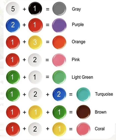 Acrylic Colour Mixing Chart, Colour Mixing Chart, Color Theory Painting, Color Names Chart, Color Mixing Chart Acrylic, Color Mixing Guide, Mixing Paint Colors, Color Theory Art, Paint Charts