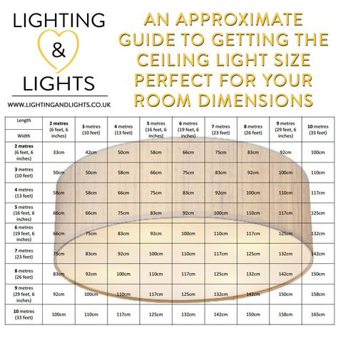 The Ultimate Guide to Buying the Perfect Ceiling Light - Lighting & Lights Interior Design Principles, Bar Ceilings, Home Lighting Design, Lighting Uk, Drop Lights, Design Rules, Lighting Design Interior, Lighting Guide, Room Size