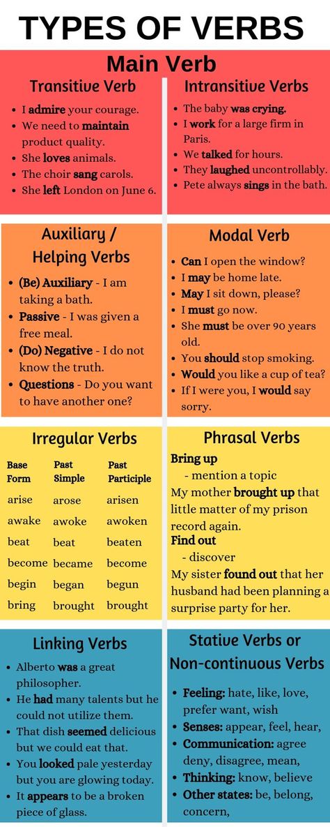 Types of verbs Regular Irregular Verbs, Words And Their Meanings, Types Of Verbs, English Grammar Notes, English Grammar Rules, English Grammar Book, Teaching English Grammar, English Language Learning Grammar, The Verb