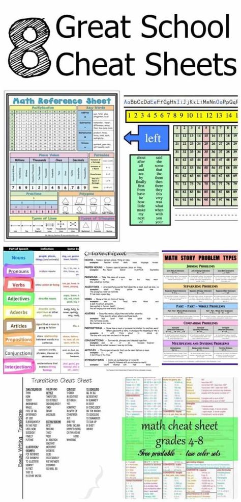 School Cheat Sheets, Medical Math, Math Reference Sheet, Math Cheat Sheet, Math Story Problems, Sped Math, Homework Organization, Education Tools, Sped Classroom