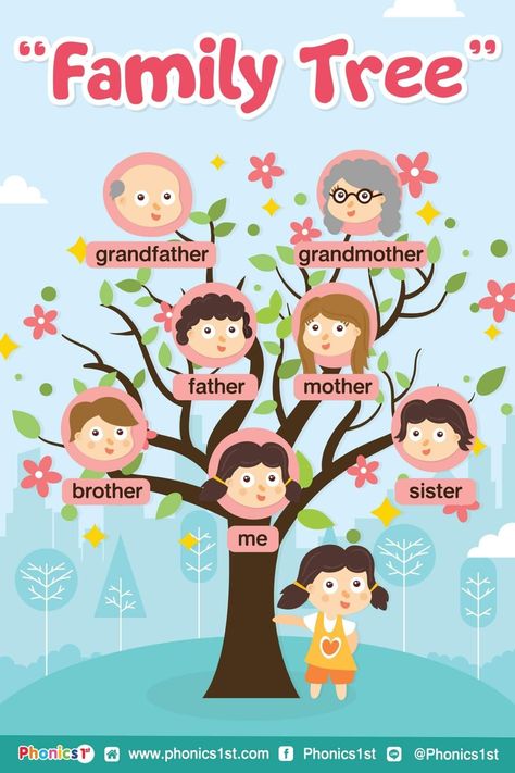 My Family School Project Ideas, My Family Tree Craft Preschool, My Family Poster Preschool, Family Tree Worksheet For Kids, Family Flashcards Printables Free, Family Tree Ideas For Kids School, My Family Activities For Kids, English Words For Kids, Family Tree Ideas For Kids