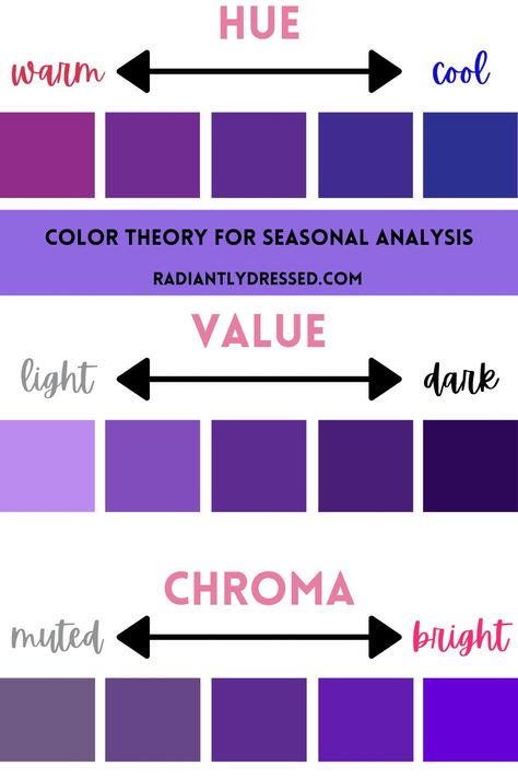 Hue Value Chroma, House Of Color Analysis, Color Theory Fashion, Winter Seasonal Color Analysis, Color Guru, Seasonal Analysis, Radiantly Dressed, Color Analysis Winter, True Winter Color Palette