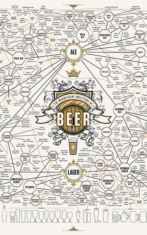 The Ultimate Beer Infographic Just Got Even More Ultimate | Co.Design | business + design Beer Crafts Diy, Beer Infographic, Craft Beer Shop, Beer Facts, Beer Images, Beer Types, Tap House, Beer Guide, Beer Collection